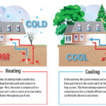 Geothermal Heating and Cooling