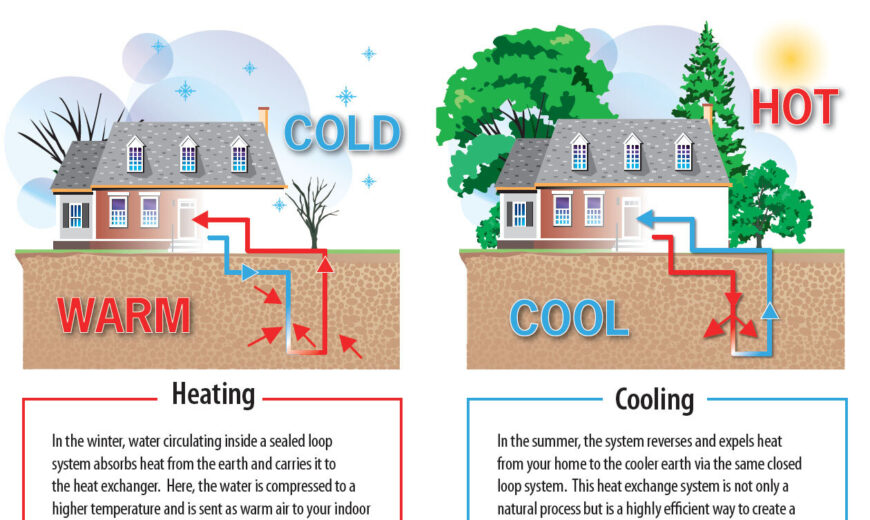 Geothermal Heating and Cooling