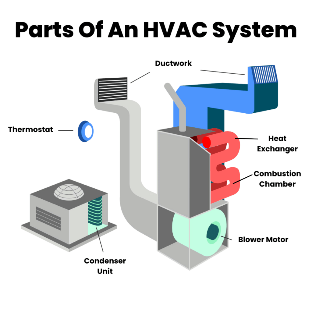 Understand HVAC Parts: Key Components for Efficient Heating and Cooling